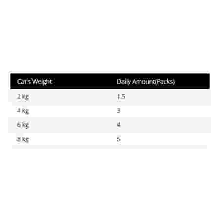 Alternative view of Prochoice Adult Cat Chicken with Liver 85g