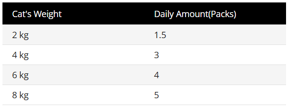 Prochoice Adult Cat Salmon with Liver 85g - Image 2