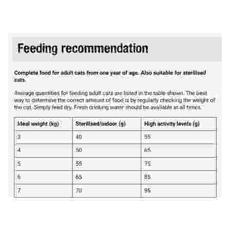 Feeding Recommendation Leonardo Complete Dry Food