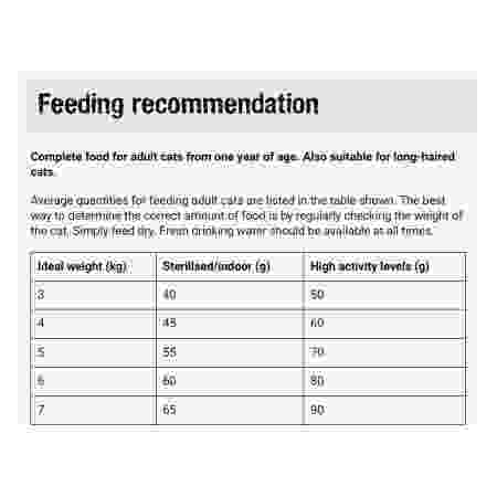 Feeding Recommendation Leonardo Lamb Dry Food