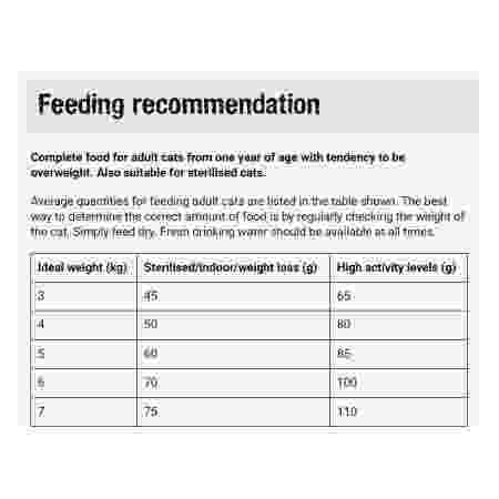 Feeding Recommendation Leonardo Adult Light & Sterilised Dry Food