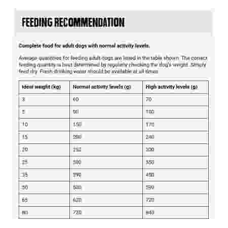 Feeding Recommendation Belcando Adult Dinner Dry Food