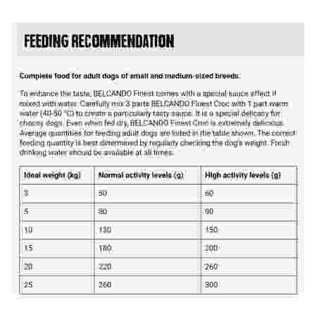 Feeding Recommendation Belcando Finest Croc Dry Food