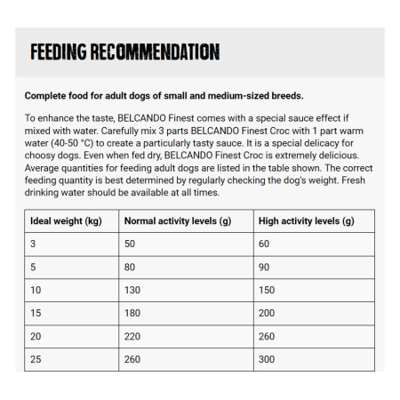 Feeding Recommendation Belcando Finest Croc Dry Food