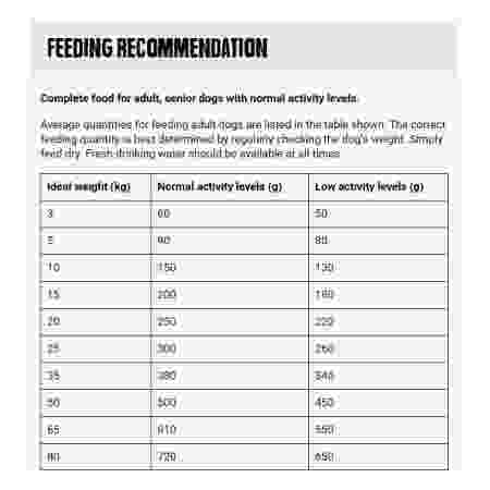 Feeding Recommendation Belcando Senior Sensitive Dry Food